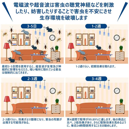 【PSE認証済】楽電防虫™｜超音波害虫駆除器